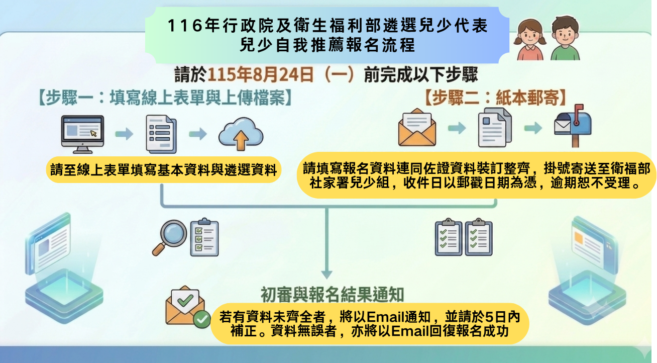 116年行政院及衛生福利部遴選兒少代表-兒少自我推薦報名流程
